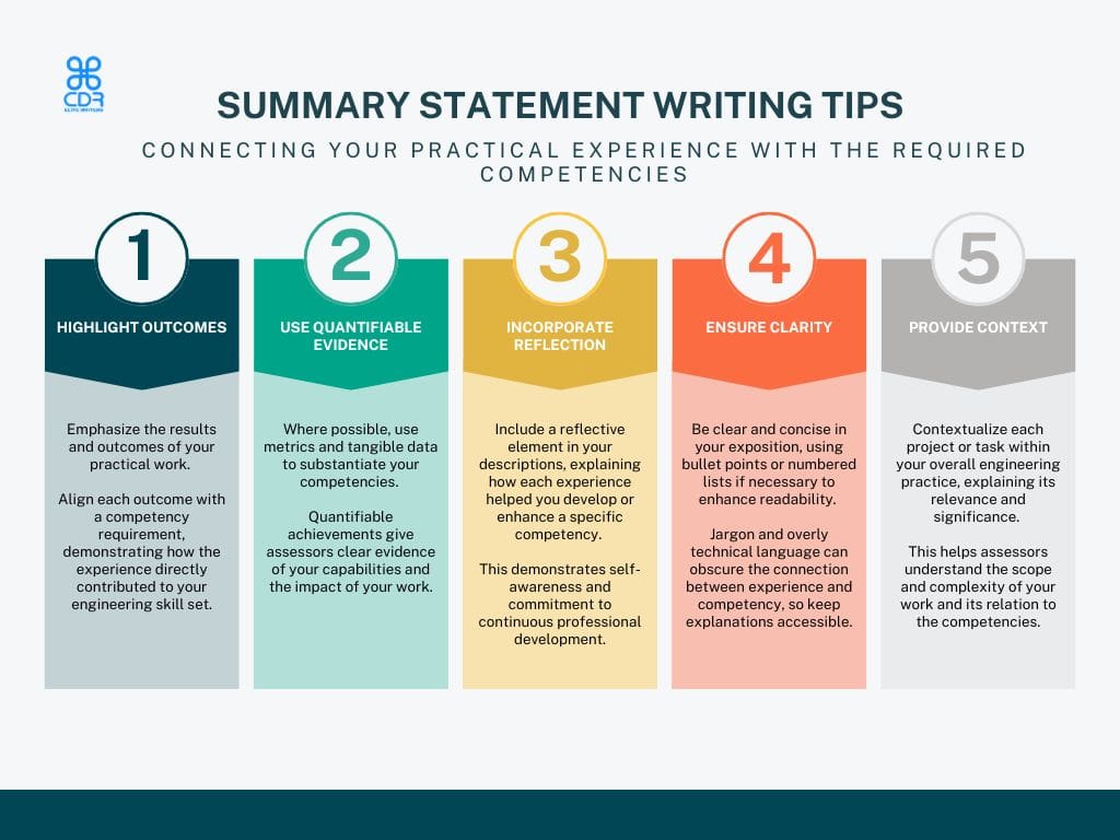 Summary Statement Writing tips:
connecting your practical experience with the required competencies