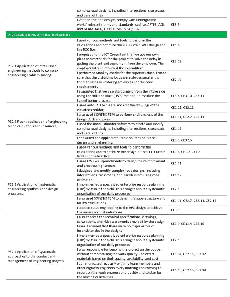 Competency Demonstration report Summary statement competency element: Engineering Application Ability. Here, highlight your proficiency in applying your knowledge to practical engineering tasks. This includes project management, understanding and applying relevant codes and standards, and utilizing engineering tools effectively.