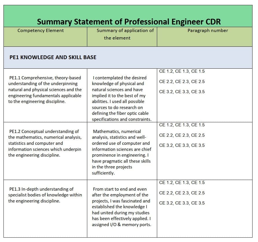 Gain authoritative guidance on CDR report writing for Australian Skilled Master the art of crafting your CDR Report for Engineers Australia with our detailed guide on Career episode, CDR Summary statements, CPD and more.