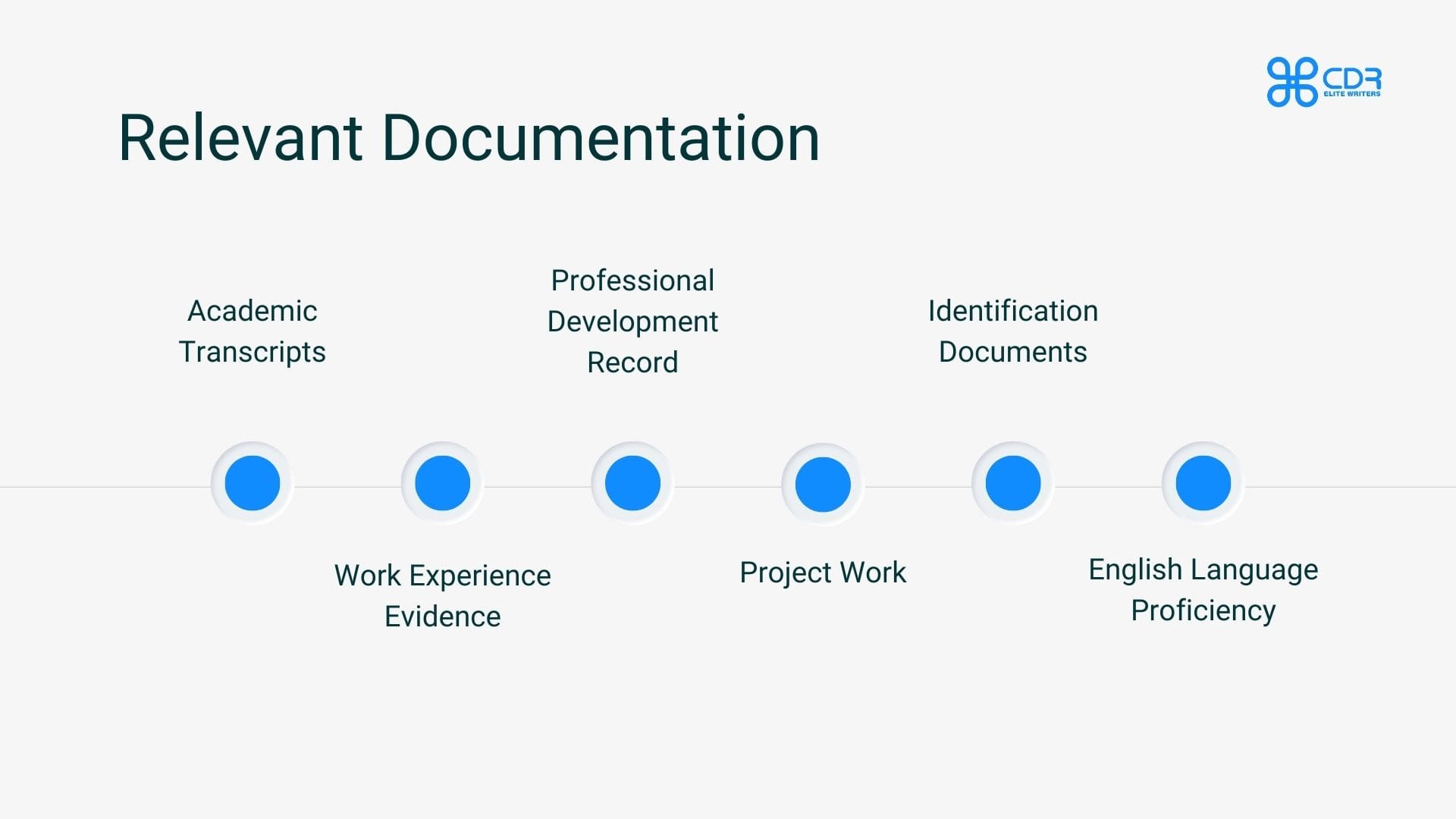 Documents you need when preparing your Competency Demonstration Report (CDR Report)