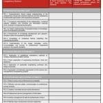 Discover how to follow various CDR Report and CDR Summary Statement Formats required by Engineers Australia, adhering to CPD guidelines & ensuring visa approval.