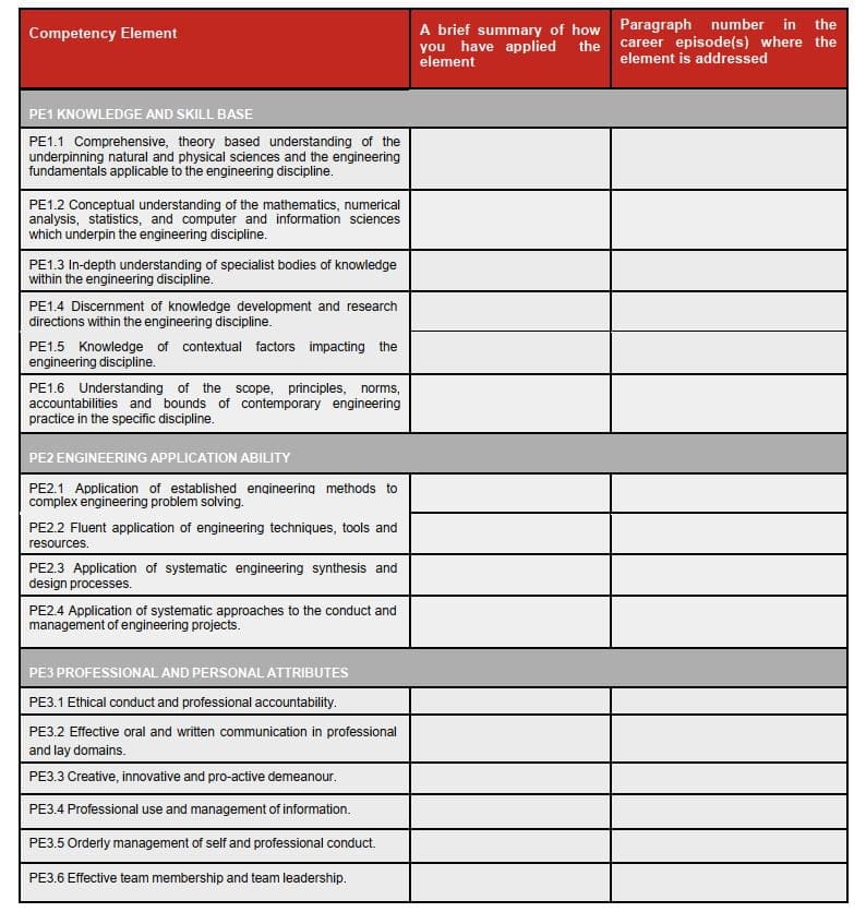 Discover how to follow various CDR Report and CDR Summary Statement Formats required by Engineers Australia, adhering to CPD guidelines & ensuring visa approval.