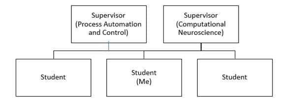 Organizational-structure-in-career-Episodes-for-CDR-Report.