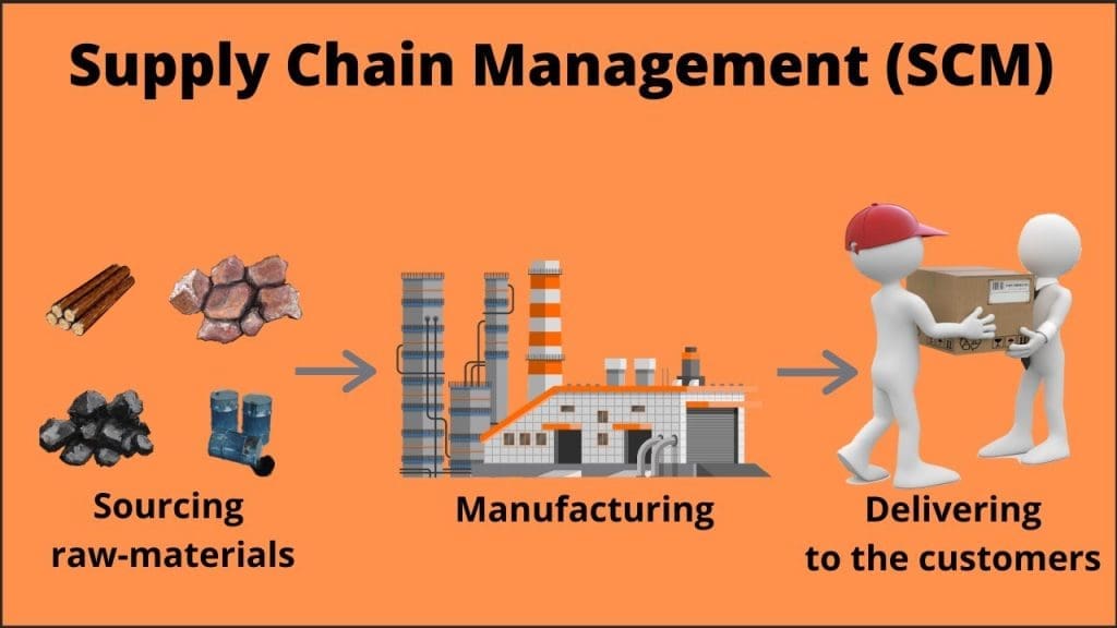 cdr project topic samples for engineering manager;  supply chain management
